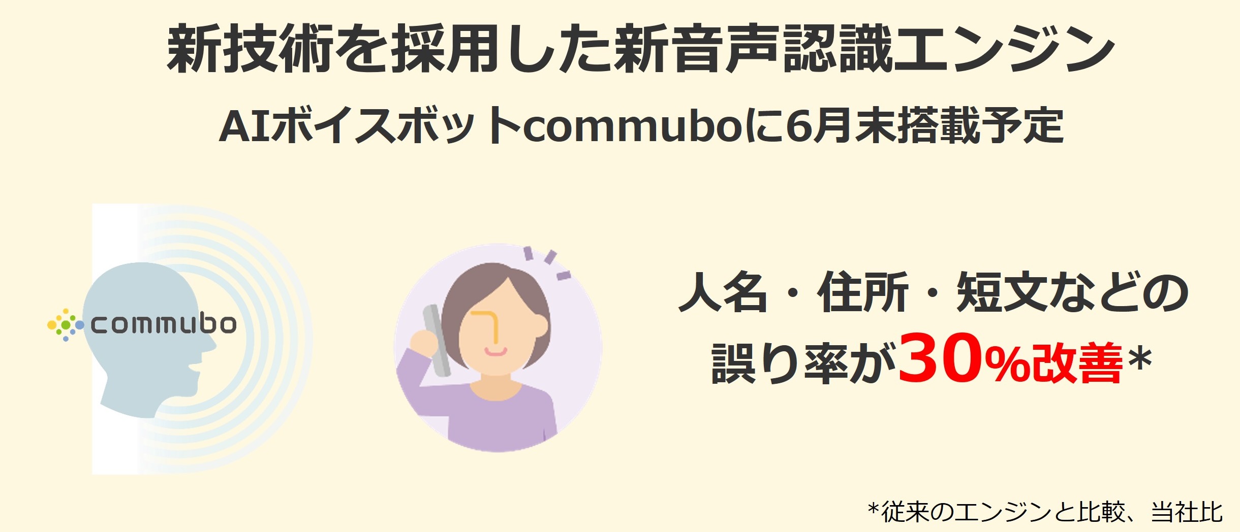 人名等の誤り率を30％改善、新音声認識エンジンを自社開発　日本語特有の課題に挑戦、AIボイスボット「commubo」に6月末搭載予定